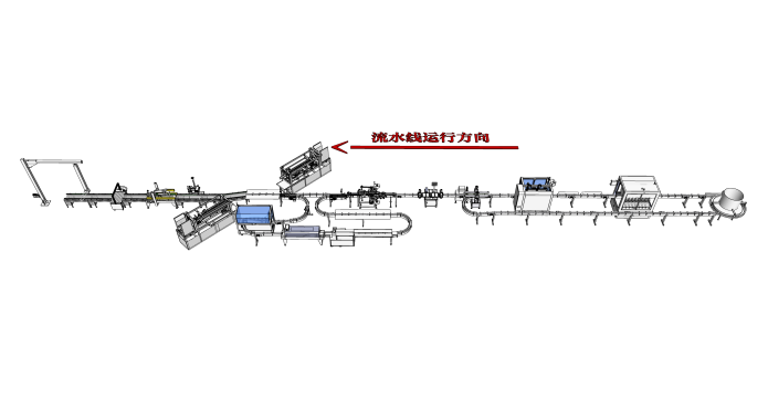 某化妝品企業(yè)流水線